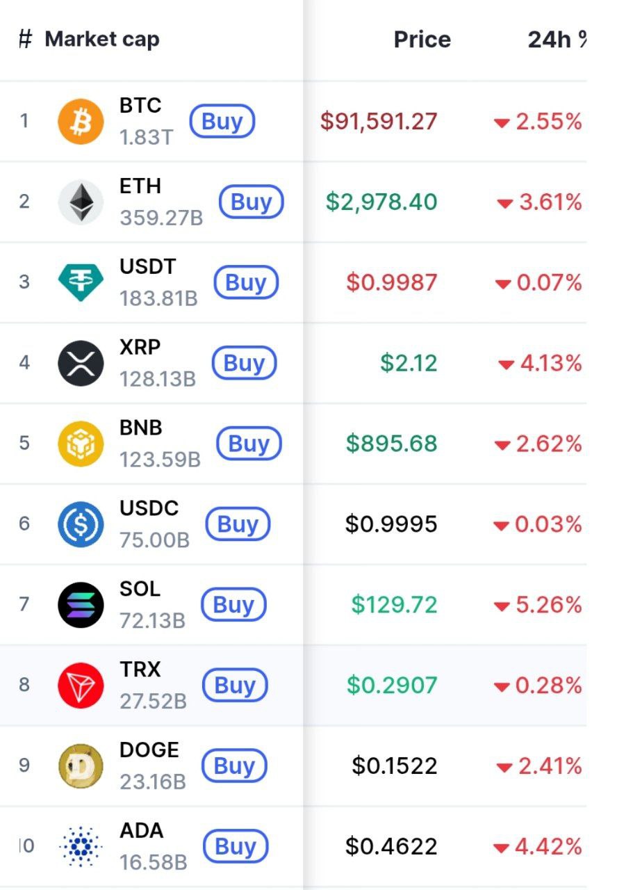 Крипта продолжает уничтожать капиталы своих обладателей banksta