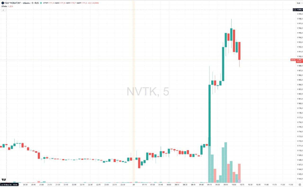 Американский инвестор Джентри Бич заявил что прошлой осенью тайно подписал соглашение о разработке месторождения природного газа на Аляске с российской энергетической компанией НОВАТЭК Бич пояснил что смог законно заключить сделку поскольку головная компания НОВАТЭК не находится под санкциями США Он также заявил что в рамках соглашения будет стремиться использовать ледокольные суда для перевозки сжиженного СПГ построенные в Южной Корее чтобы транспортировать газ на азиатские рынки banksta