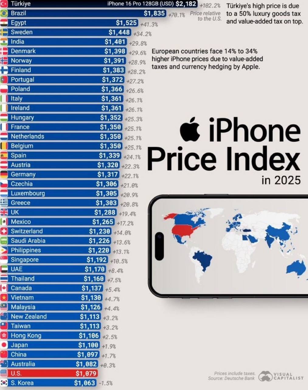 Страной с самой высокой ценой в мире за iPhone стала Турция iPhone 16 Pro 128 GB 2182 Deutsche Bank