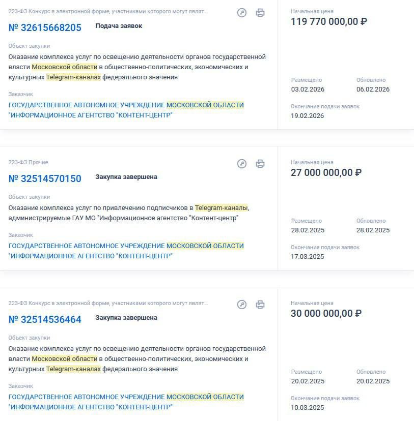 Губернатор Воробьёв удваивает бюджет на пиар в Telegram Администрация Московской области объявила тендер на 120 млн рублей на размещения в Telegram каналах На эти деньги закупят не менее 1 015 постов и не менее 20 репостов опубликованных постов в Telegram каналах СМИ Московской области свыше 100 тыс рублей за пост Это делается для создания положительного имиджа Губернатора и в целом Московской области как развивающегося региона Telegram в документации назван быстрым и защищённым мессенджером 120 млн вдвое большая сумма чем год назад разыграна среди пиар компаний на двух аналогичных конкурсах Это также на два три порядка больше чем сейчас выделяют администрации регионов на пиар в Максе Кроме того та же Московская область выделяет бюджеты на рекламу службы на СВО в Telegram каналах