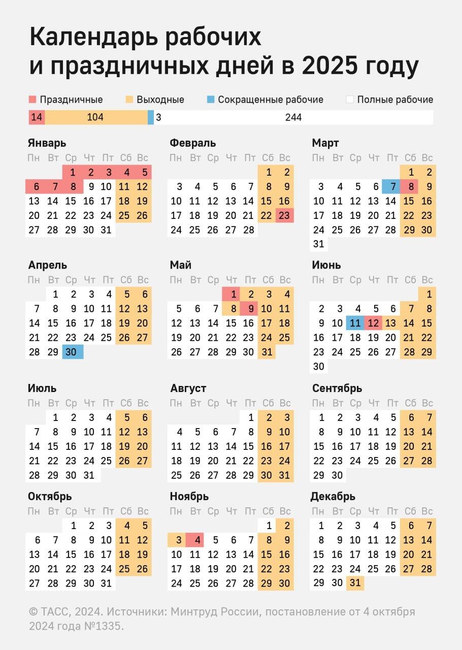 Первая рабочая неделя в январе после новогодних праздников будет двухдневной. Об этом сообщается в Telegram-канале Минтруда России.     /Кавказ