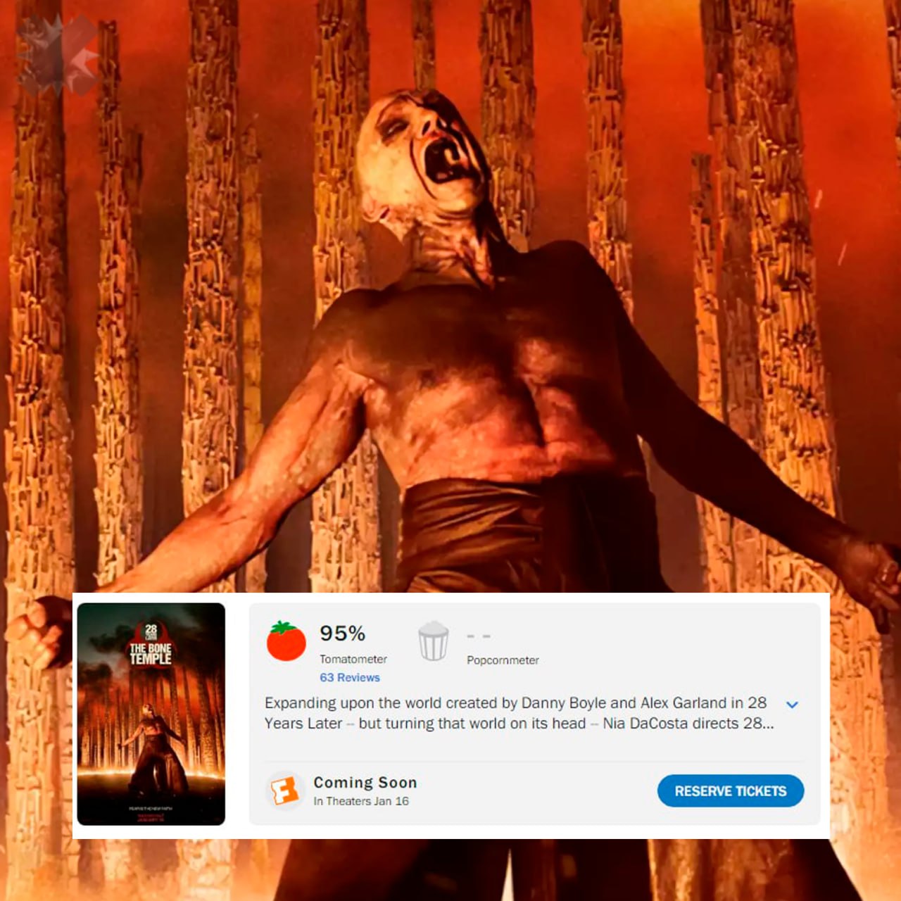 Фильм 28 лет спустя Храм костей получил 93 одобрения на Rotten Tomatoes После мировой премьеры фильм получил 93 на Rotten Tomatoes и 79 баллов на Metacritic Больше всего хвалят Рэйфа Файнса за роль безумного доктора который выводит картину на новый уровень Постановщица Ниа ДаКоста сделала сиквел жестче предыдущих с акцентом на культы и человеческую психику а не только на зомби первый топ хоррор года мне не понравился НМШ