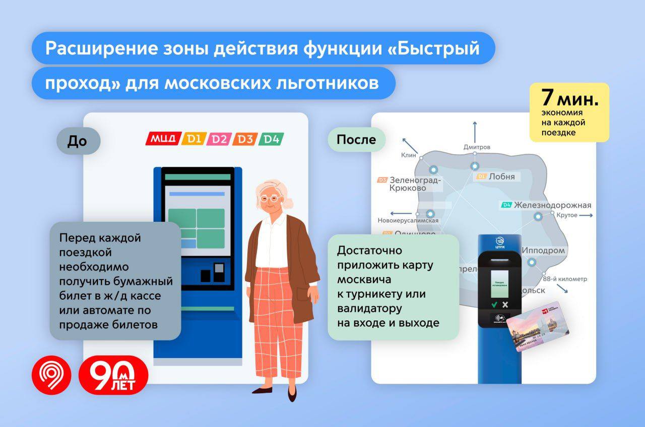 Функция Быстрый проход для владельцев карты москвича с 1 сентября заработает за пределами МЦД Функцией можно будет воспользоваться на 350 железнодорожных станциях Москвы и Московской области включая Ярославское и Павелецкое направления Благодаря этому 3 млн владельцев карты москвича с бесплатным проездом смогут экономить до 7 мин в каждой поездке Для ее подключения нужно будет один раз в год активировать ее на карте москвича в железнодорожной кассе Подписывайся на Москвач