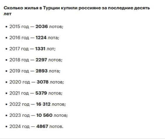 Россияне третий год подряд лидируют по покупке жилья в Турции  В декабре минувшего года россияне в 33-й раз подряд  начиная с апреля 2022  заняли первое место среди иностранцев по покупкам недвижимости в Турции. Согласно отчету TURKSTAT, в декабре россияне приобрели в стране 438 жилых объектов. При этом показатель на 16,8% уступает результату за аналогичный период 2023 года.  Всего за прошлый год россияне купили в Турции около 4,86 тысяч объектов. Статистика оставляет россиян на первом месте, однако также уступает 2023 году на 53,9%  10,56 тысяч за 2023 год  и на 70,1% рекордному 2022  16,31 тысячи .  Спрос со стороны россиян на недвижимость в Турции ослабевает второй год подряд. Эксперты считают, что уменьшение спроса связано в первую очередь с нестабильной экономической ситуацией в Турции, инфляционным давлением и обесцениванием национальной валюты.  #россия #турция #общество #недвижимость