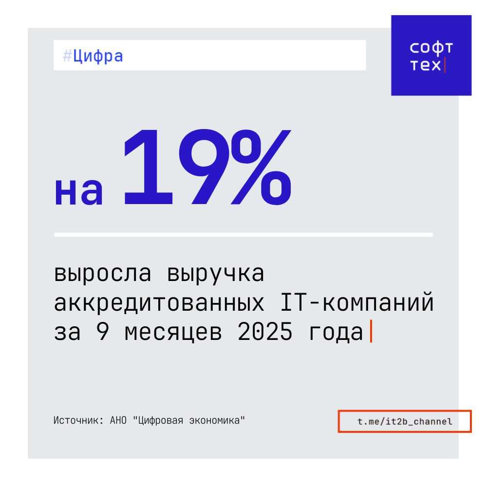 Аккредитованные компании увеличили выручку на 1 5 Выручка IT компаний имеющих аккредитацию Минцифры РФ по итогам девяти месяцев 2025 года увеличилась на 19 по сравнению с аналогичным периодом 2024 года и составила 8 24 трлн рублей об этом сообщила гендиректор АНО Цифровая экономика Чулпан Госсамова По словам Госсамовой эта динамика показывает что инструменты господдержки запущенные в рамках нацпроекта Цифровая экономика и развиваемые в рамках Экономики данных работают и создают основу для инвестиций роста рабочих мест и усиления технологического суверенитета Вместе с выручкой IT компаний растут и налоговые отчисления   Доля налогов уплаченных организациями IT отрасли в общем объеме налоговых отчислений за три квартала текущего года выросла на 0 5 п п до 4 6   Всего за указанный период организации IT отрасли уплатили в бюджет 1 59 трлн рублей налогов и сборов что на 29 больше чем за девять месяцев 2024 года   СофтТех