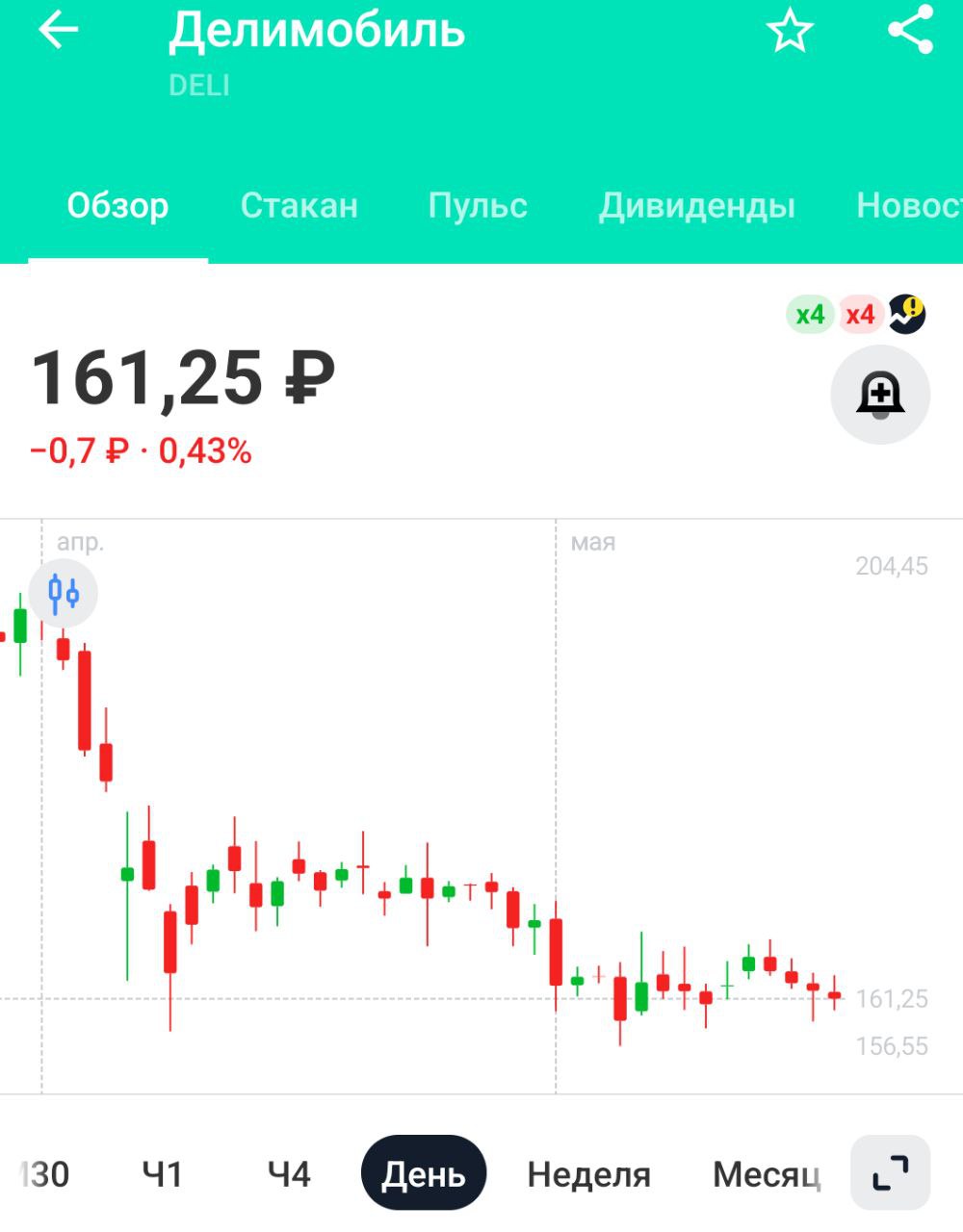Акционеры Делимобиля приняли решение не выплачивать дивиденды за 2024 год – компания Вместо дивидендов акционеры получат допэмиссию