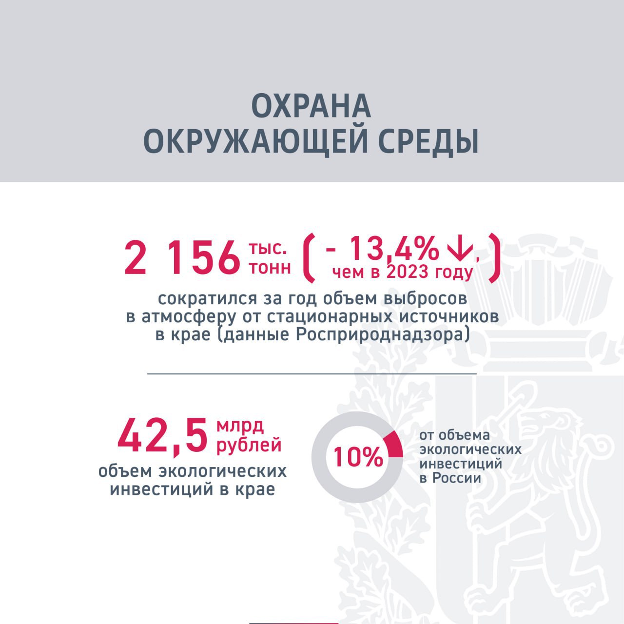 Председатель правительства Красноярского края Сергей Верещагин представил результаты работы регионального кабмина в 2024 году Он выступил с докладом на заседании сессии Заксобрания. Пресс-служба краевого парламента собрала в карточках ключевые итоги работы.