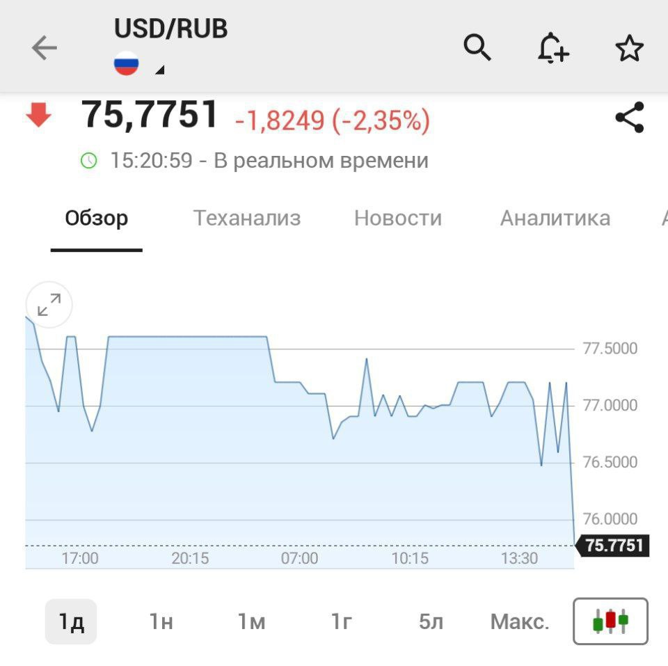 Доллар подешевел до 75 рублей Новогодние подарки уже ждут Кубанские Новости Мы в MAX