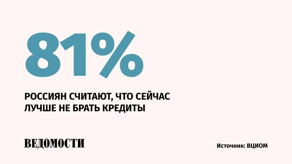 Индекс кредитного доверия россиян в феврале опустился до минимального значения с апреля 2022 года и составил 20 пунктов из 90 возможных, следует из данных ВЦИОМ. Только 6% респондентов назвали прошедший месяц удачным для взятия кредитов.    Потенциальная готовность россиян к кредитованию в 4,2 раза ниже готовности к крупным тратам. Еще полгода назад наблюдался трехкратный разрыв в ответах, а значит пессимизм россиян в вопросе кредитования только усилился, отмечает ВЦИОМ.   При этом индекс доверия банковским вкладам составил 61 пункт, что на 20 пунктов превышает показатель за 2022 год. 53% россиян считают, что свободные деньги сегодня лучше положить на вклад. 25% - что лучше забрать сбережения из банков.    Подпишитесь на «Ведомости»