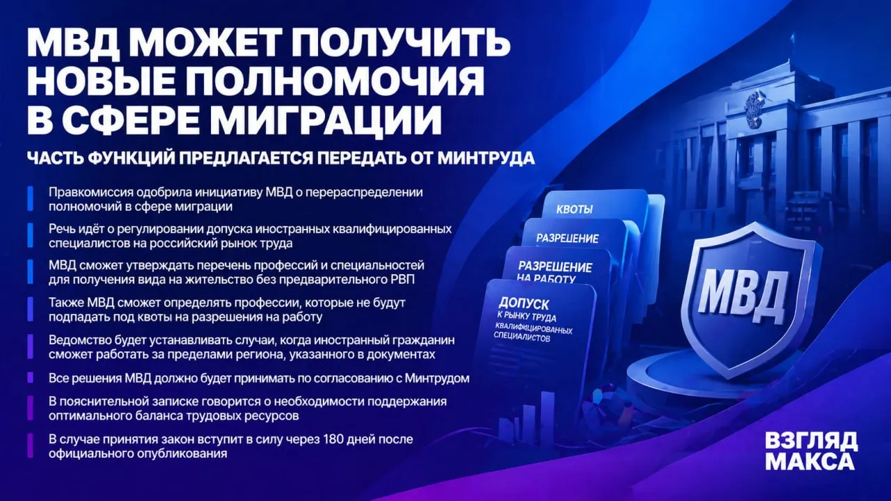 Правительственная комиссия по законопроектной деятельности одобрила инициативу МВД о перераспределении полномочий в сфере миграции Часть функций которые сейчас находятся у Минтруда предлагается передать Министерству внутренних дел В случае принятия закон вступит в силу через 180 дней после официального опубликования Речь идёт прежде всего о регулировании допуска иностранных квалифицированных специалистов на российский рынок труда и о правилах оформления для них миграционных статусов МВД предлагается передать полномочие утверждать перечень профессий и специальностей иностранных квалифицированных специалистов которые могут получить вид на жительство без предварительного разрешения на временное проживание Кроме того именно МВД сможет определять какие профессии и специальности иностранных квалифицированных специалистов не будут подпадать под квоты на выдачу разрешений на работу Ещё одно изменение касается территориальных ограничений для иностранцев временно пребывающих в России МВД будет устанавливать случаи когда такой иностранный гражданин сможет работать за пределами региона где ему выдали разрешение на работу или разрешение на временное проживание При этом все такие решения МВД должно будет принимать по согласованию с Минтрудом В пояснительной записке говорится что это необходимо для поддержания оптимального баланса трудовых ресурсов Таким образом МВД получает более широкую роль в управлении трудовой миграцией ведомство сможет не только контролировать миграционный режим но и участвовать в определении того какие иностранные специалисты нужны российской экономике на каких условиях они могут работать и в каких случаях им разрешат выходить за пределы региона указанного в документах Читай в Max Читай в Telegram Смотри на RUTUBE