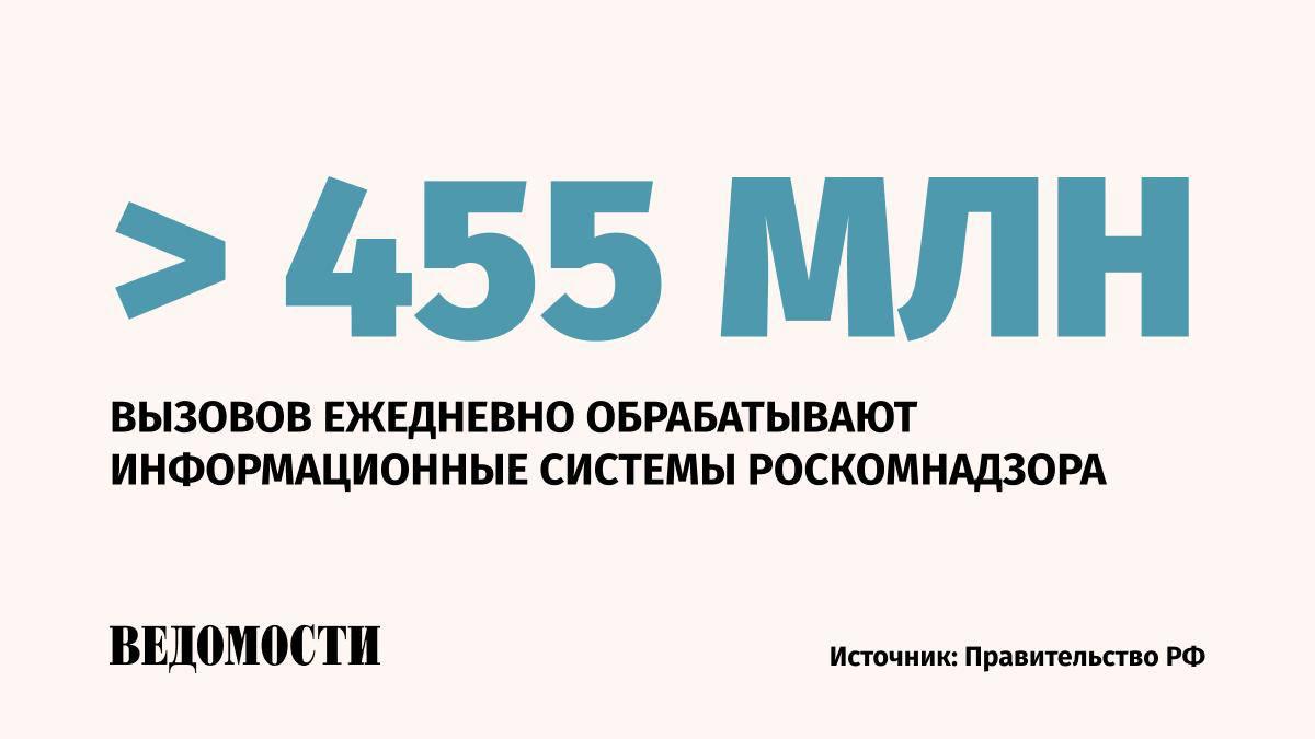 Около 1,2 млн звонков с подменой номера ежедневно выявляют информационные системы Роскомнадзора, сообщили в правительстве. В прошлом году Роскомнадзор заблокировал более 44 тыс. мошеннических ресурсов, которые использовались для кражи личных данных и финансовых средств. Подпишитесь на «Ведомости»