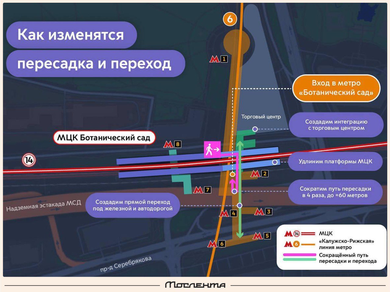 Новую пересадку построят между МЦК и метро на станции «Ботанический сад».  Благодаря ней в районе появится сквозной переход под железной и автомобильной дорогами