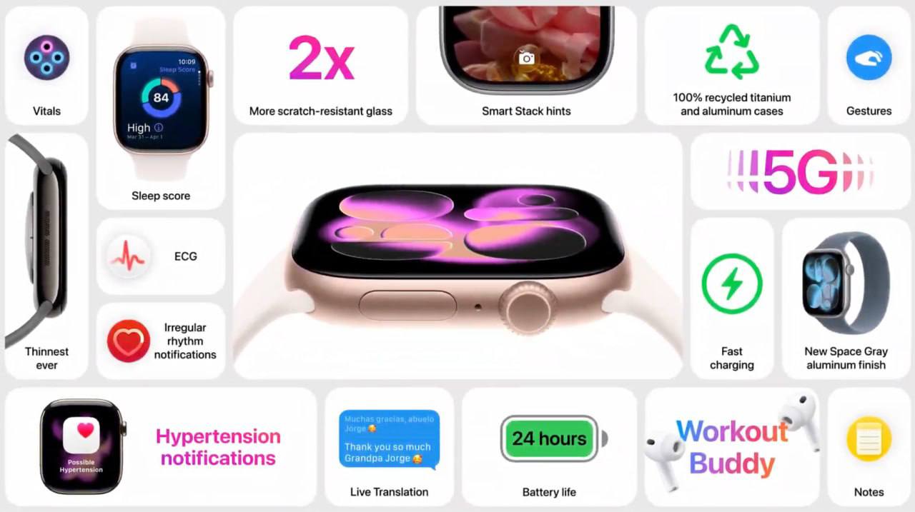 Apple представила Apple Watch Series 11 Новые часы стали самыми тонкими в линейке и получили самый большой экран за всю историю серии До 24 часов работы на одном заряде Встроенный 5G модем Определяют повышенное давление Отслеживают фазы сна с повышенной точностью vesti az