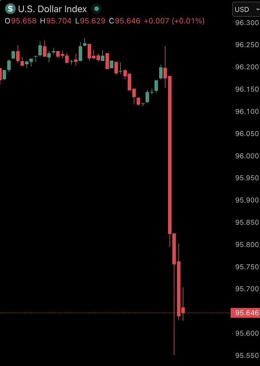 Доллар США упал до нового четырехлетнего минимума после того как президент Трамп заявил что американская валюта чувствует себя отлично и его не беспокоит его падение banksta