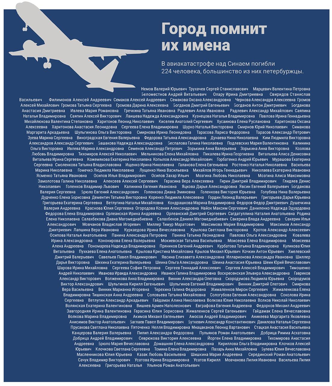 Память о рейсе 9268 история создания петербургских мемориалов Сегодня родные и близкие жертв трагедии над Синайским полуостровом возложат цветы к мемориалу Сложенные крылья на Серафимовском кладбище и в Саду памяти во Всеволожске Читайте в нашем материале как рождались эти памятные места и почему для их создателей важно было говорить языком любви а не скорби Подписаться на Петербургский дневник в MAX