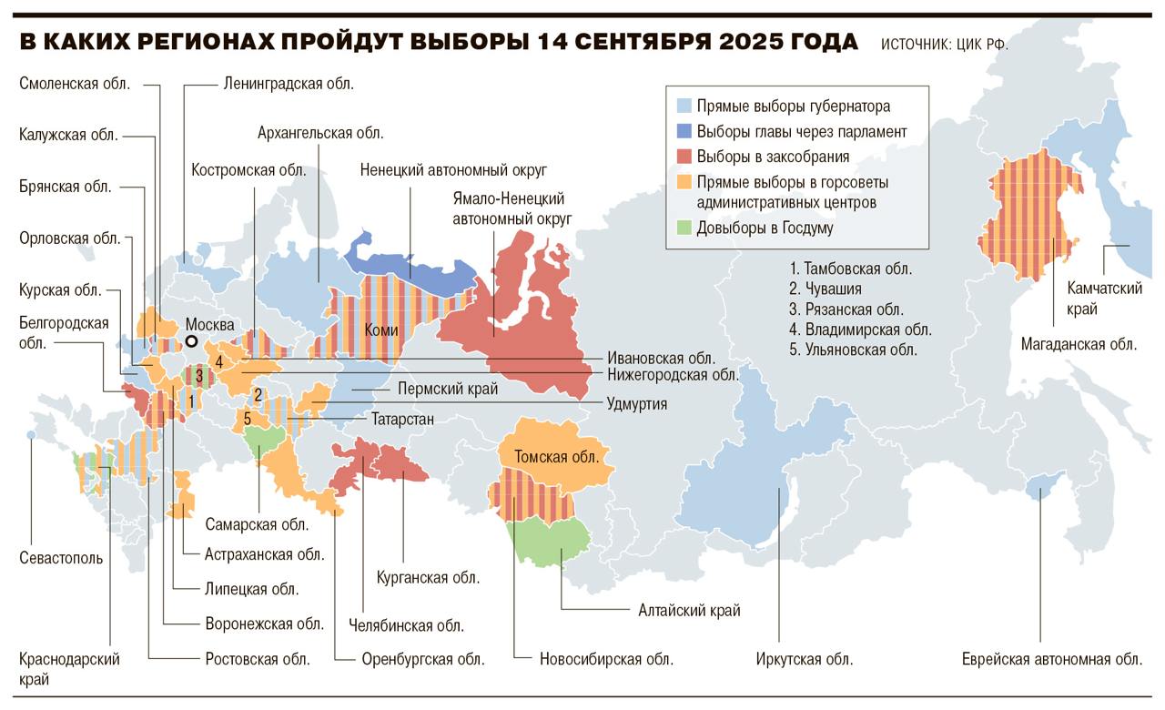 В 2025 году в России пройдут прямые выборы не менее 17 губернаторов  Крупные избирательные кампании в наступившем 2025 году запланированы в 39 из 89 субъектов. Как минимум в 17 регионах пройдут прямые выборы губернаторов, в 11 — депутатов заксобраний, в четырёх — депутатов Госдумы.  Кроме того, жители сразу 22 административных центров будут избирать новые созывы городских советов.   Более подробно — на карте.  Выборный