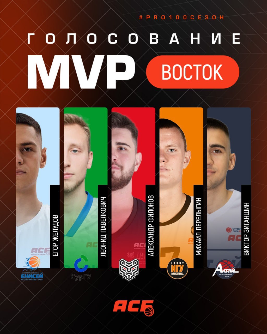 Барнаульский баскетболист Виктор Зиганшин может принять участие в Матче Звёзд Ассоциации студенческого баскетбола 2026 Сейчас в сети идёт борьба за титул MVP ВОСТОК Игрок БК Алтай АлтГПУ Виктор Зиганшин в числе номинантов Поддержите спортсмена и отдайте свой голос по ссылке vk cc cS0Qpn Министерство спорта Алтайского края в МАХе