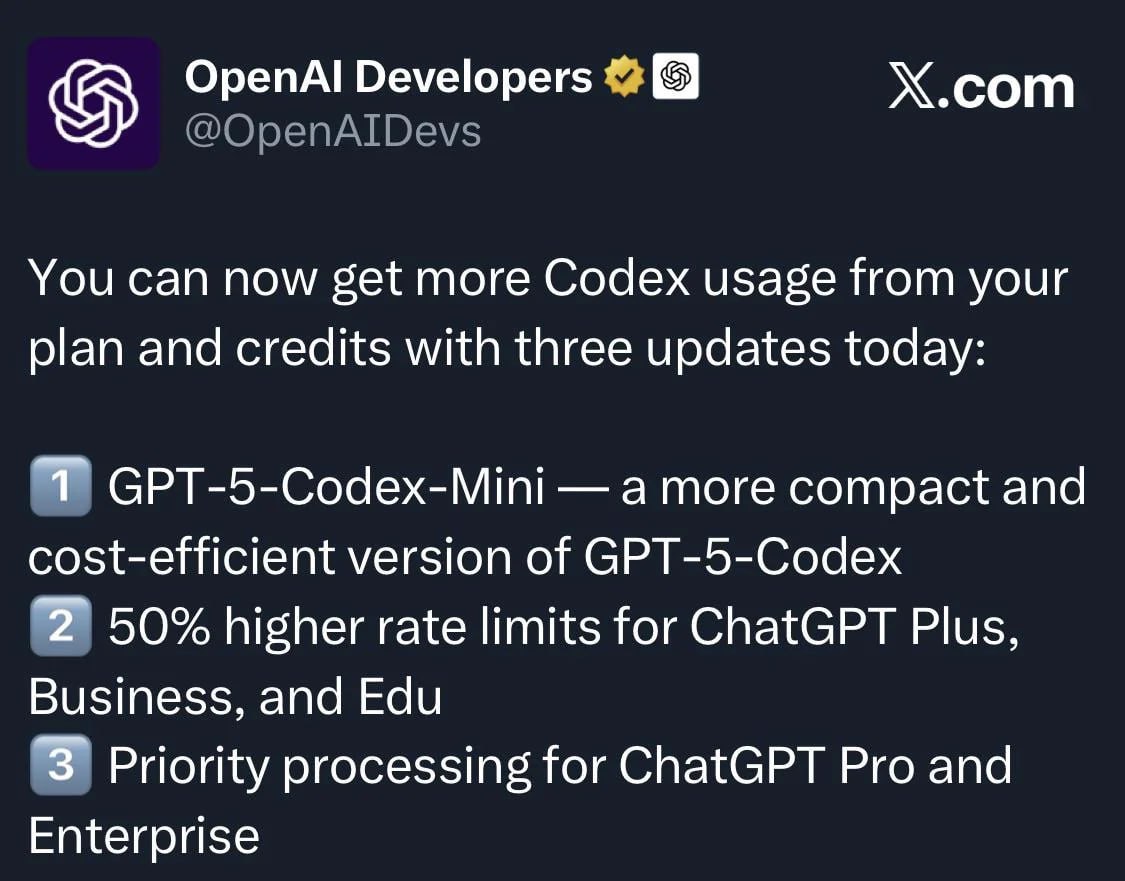 OpenAI выпустила GPT 5 Codex Mini GPT 5 Codex Mini более доступная версия флагманского Codex она в 4 раза эффективней по затратам по сравнению с полной версией GPT 5 Codex при небольшом компромиссе в производительности Разница в возможностях минимальна на SWE bench Verified версия Mini набрала 71 3 в то время как старшая GPT 5 Codex 74 5 OpenAI рекомендует переключаться на Mini для решения более простых задач или для экономии ресурсов при приближении к лимитам Старший Codex будет автоматически предлагать переход на Mini когда пользователь достигнет 90 своего лимита Модель уже доступна в CLI и расширении для IDE а в скором времени появится и поддержка через API ai machinelearning big data news ai ml