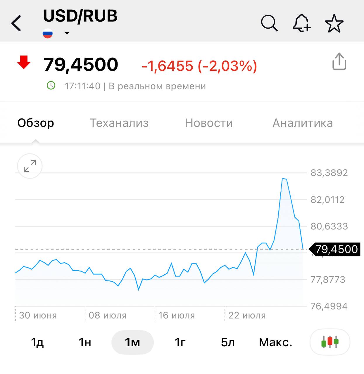 Доллар неожиданно упал до 79 рублей Экономика и не только