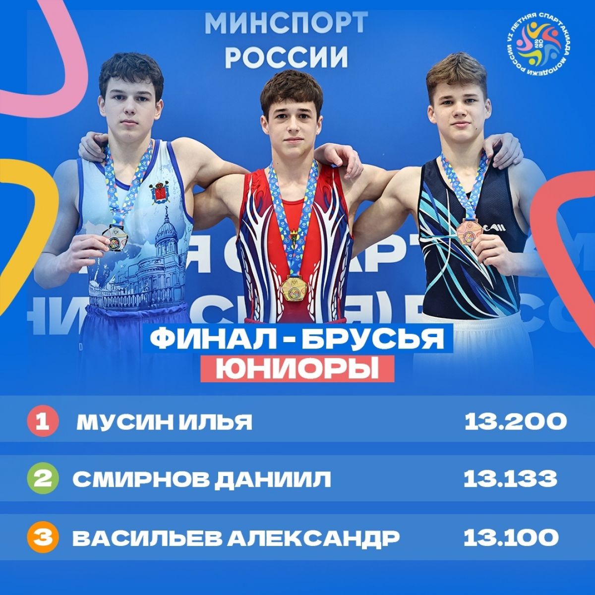 Липецкие спортивные гимнасты вошли в основной состав сборной России 2026 года   newslipetsk ru fn 1784723 html Федерация спортивной гимнастики России объявила составы мужской и женской национальных сборных 2026 года В основной состав мужской сборной вошли два липецких гимнаста   Прислать новость Подписаться