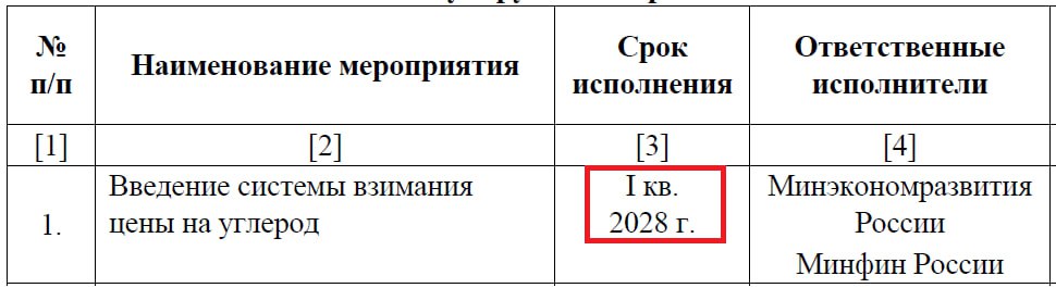 Так-то так, но в слитом проекте плана реализации Стратегии низкоуглеродного развития указывался 2028 год  см. выше  — и из последующего комментария Максима Решетникова следует, что обсуждение отодвинуто как раз "на 2027-2028 годы".  То есть технически status quo сохраняется. С другой стороны, судя по докладу России по вопросам транспарентности для РКИК ООН, целевой  интенсивный  сценарий Стратегии низкоуглеродного развития "в текущих условиях оценивается как нецелесообразный".  А ведение "обязательной цены на CO₂ для углеродоёмких отраслей" — одна из ключевых институциональных мер целевого сценария. Правда, изначально речь шла о введении carbon pricing "после 2030 года"