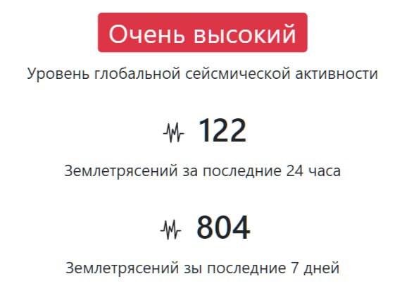 Сейсмологи повысили до "очень высокий" уровень глобальной сейсмической активности — EarthQuate Track.   Число землетрясений в сейсмоактивных зонах выросло сразу на 27%, сообщает Volcano Discovery и CISN.  За последние 2 дней наблюдается явный рост числа обнаруженных землетрясений. В частности, наблюдалось сильное увеличение числа небольших землетрясений с магнитудой около 3.  "Мы знаем, что грядут сильнейшие землетрясения и где они произойдут - но не знаем когда" — говорится в расследовании VOX. В зоне угрозы - Турция, Украина, Сирия, Иран, европейские Греция и Италия, в России — Камчатка, Курильские острова, Сахалин и юг - Кавказ, Крым, Кубань.  Для информации: карта литосферных плит и карта листов разломов по районам