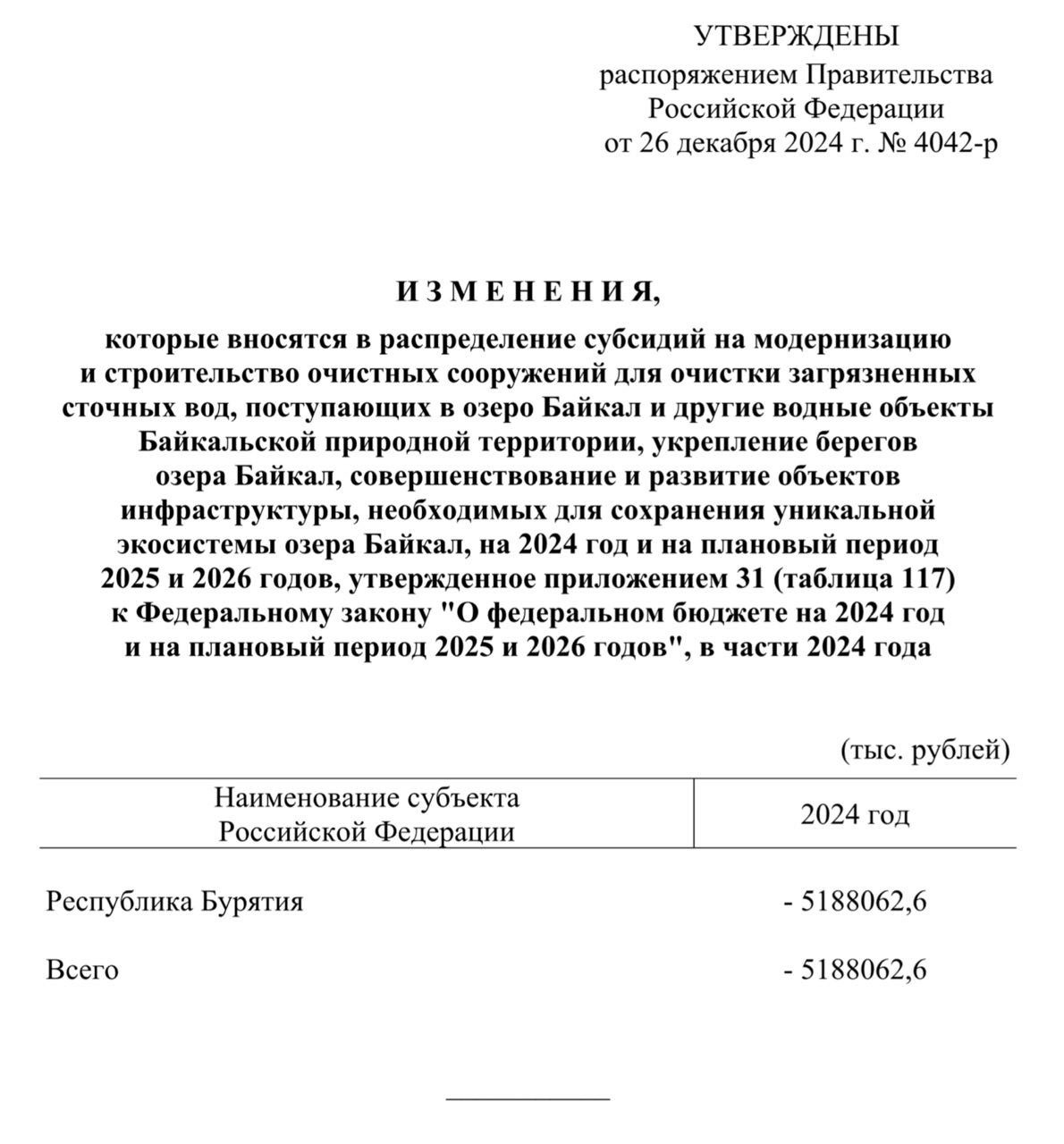 Премьер-министр Михаил Мишустин отозвал из Бурятии очередные 5,2 млрд рублей, предполагавшиеся на строительство и модернизацию очистных сооружений, чтобы грязные сточные воды не попадали на Байкальскую природную территорию. Видимо, глава республики Алексей Цыденов слишком увлёкся в 2024 году другим проектом — по созданию суперколонии на 3 тыс. заключённых  которая уже не будет построена, поскольку «все ушли на фронт» . Куда только смотрит бурятский депутат Госдумы Николай Будуев и прочие защитники священного озера?