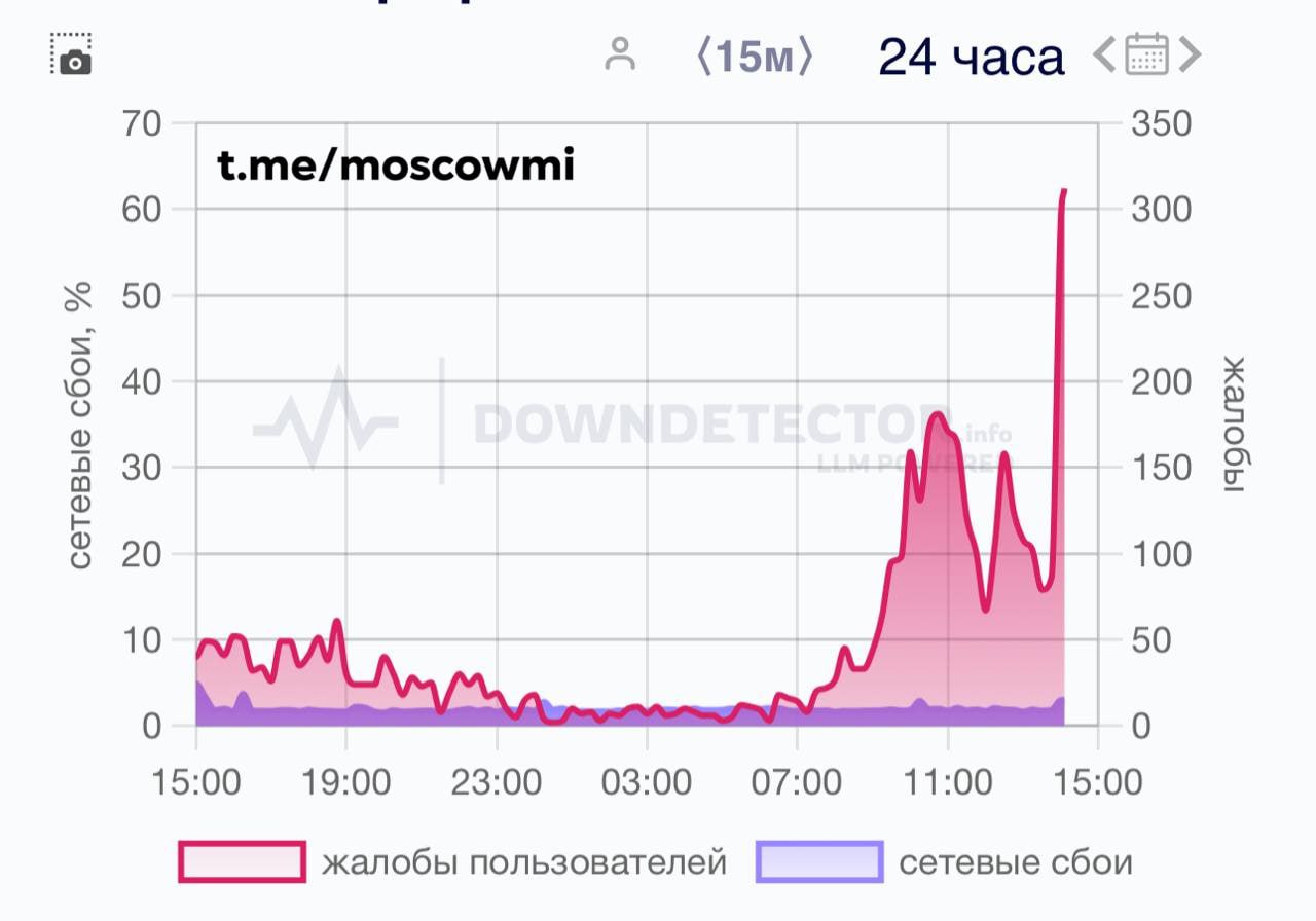 У МТС масштабный сбой. Пользователи жалуются на проблемы со связью и интернетом.