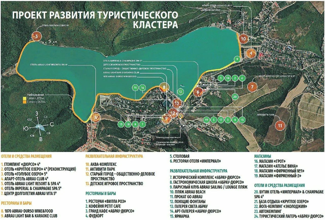 Проект туркластера «Абрау-Дюрсо» прерван из-за генплана Новороссийска Проект строительства туристического кластера «Абрау-Дюрсо» приостановлен из-за ограничений, связанных с принятым генеральным планом развития Новороссийска. Об этом рассказала вице-президент по туризму и специальным проектам ГК «Абрау-Дюрсо» Ирина Гончарова. «У нас есть большой проект по развитию туристического кластера совместно с корпорацией «Туризм. РФ». Очень много проработано — мастер-план территории, каждое средство размещения и т.д. Корректировки внес генеральный план Новороссийска, согласно которому 70% нашего проекта не подходят под требования. Мы отстаиваем свои права и будем продолжать это делать, но проект отеля, который уже должен быть в стадии проектирования, сейчас приостановлен», — передает слова Ирины Гончаровой корреспондент РБК Краснодар. Также она рассказала, что отель «Империал» в Абрау-Дюрсо нуждается в реконструкции, к которой планируется приступить в начале 2026 года. Кроме этого, рядом со старым корпусом будет построен еще один пятизвездочный корпус «Империала». В конце 2028 года ожидается открытие двух отелей с общим номерным фондом в 104 номера. О создании туркластера «Абрау-Дюрсо» совместно с корпорацией «Туризм. РФ» стало известно в июне 2022 года. В апреле 2024 года сообщалось, что «Абрау-Дюрсо» приступила к проектированию четырехзвездочного апарт-отеля Abrau club на 212 номеров. Запустить объект планировалось к 2029 году. В июне 2024 года администрация Новороссийска в рамках ПМЭФ-2024 заключила соглашение с ООО «Визит Абрау» о строительстве первого отеля на территории туристического кластера в поселке Абрау-Дюрсо. По словам главы города Андрея Кравченко, в новый комплекс планировалось включить коттеджи и виллы, рестораны, бары, СПА-зоны, открытые и закрытые бассейны, теннисные корты, тренажерный зал.