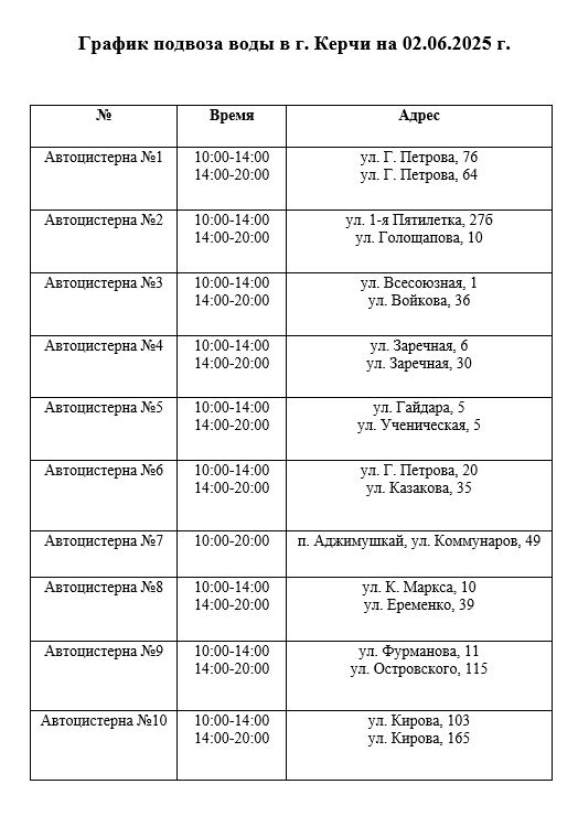 В Керчи временно ограничат подачу воды С 23:50 1 июня до 08:00 3 июня ограничат водоснабжение во всех районах города, кроме Аршинцево. Причина — переподключение магистрального водовода в районе улицы Чкалова, сообщили в ГУП РК «Вода Крыма» Подвоз воды организуют по графику : ГУП РК «Вода Крыма» ВЕСТИ КРЫМ