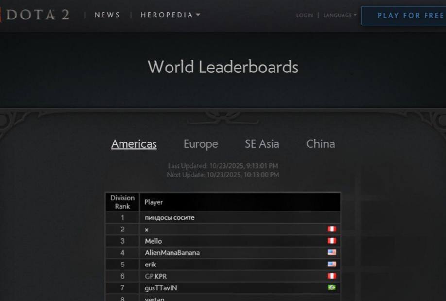 Рейтинг Dota 2 в США занял игрок с неожиданным ником 1337
