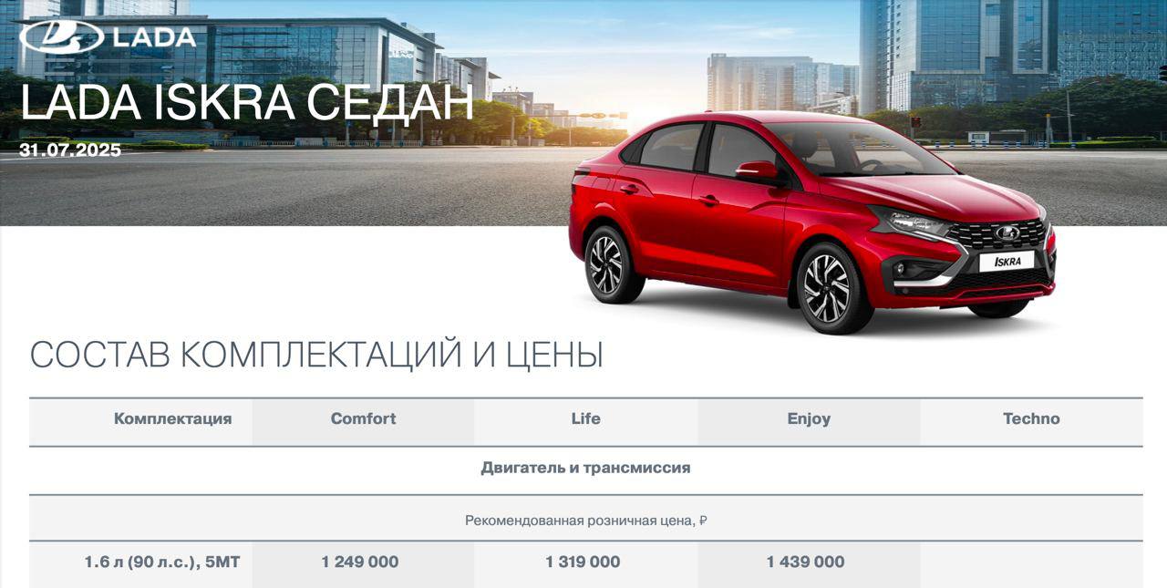 В «Lada Iskra» за 1,25 млн рублей не установили кондиционер, потому что он не нужен россиянам, заявили в АвтоВАЗе. Главный инженер проекта Виталий Логинов добавил, что вместо этого установили более нужные опции — датчик дождя и света.