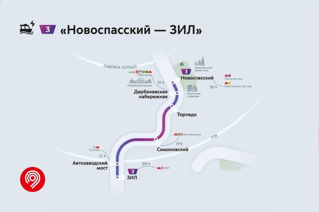 Завтра запустят третий маршрут речного транспорта «Новоспасский — ЗИЛ». Этот регулярный маршрут соединит Даниловский, Таганский, Южнопортовый и Замоскворечье.