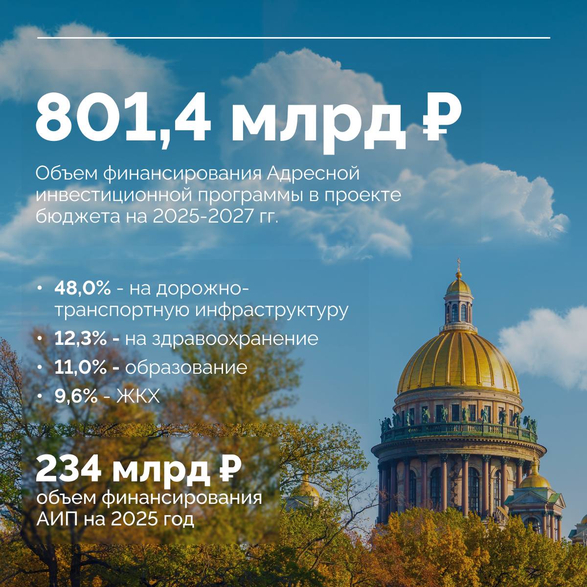 На заседании Правительства под руководством Губернатора одобрен проект городского бюджета на следующую трехлетку. Он традиционно включает в себя бюджетные расходы по Адресной инвестиционной программе.   На 2025 год объем финансирования АИП составит рекордные 234 млрд рублей – рост на 7,4% относительно объемов АИП текущего года. Это 16% от расходной части бюджета Санкт-Петербурга.   Среди наиболее крупных проектов, реализация которых продолжится в следующем году в рамках АИП:    строительство Большого Смоленского моста  - на 2025-2027 годы предусмотрено финансирование в объеме 17,7 млрд рублей.      строительство магистрали М-32 на участке от М-49 до Приморского шоссе - на 2025-2027 годы предусмотрено финансирование в объеме 19,1 млрд рублей       продолжится начатое в 2024 году строительство нового участка Красносельско-Калининской линии метрополитена от ст. «Каретная» до ст. «Суворовская – 1»      строительство объектов улично-дорожной сети для функционирования трамвайной сети по маршруту «Купчино» - пос. Шушары – Славянка». На 2025-2026 годы в АИП предусмотрено финансирование в объеме 5,5 млрд рублей. Сам проект реализуется за счет инвестора.    В 2025-2027 годах приоритетными направлениями для бюджетных инвестиций станут развитие дорожно-транспортной  и коммунальной инфраструктуры, а также объектов здравоохранения и образования.  Отдельное внимание в ходе заседания Губернатор поручил уделить развитию инфраструктуры детских оздоровительных лагерей.