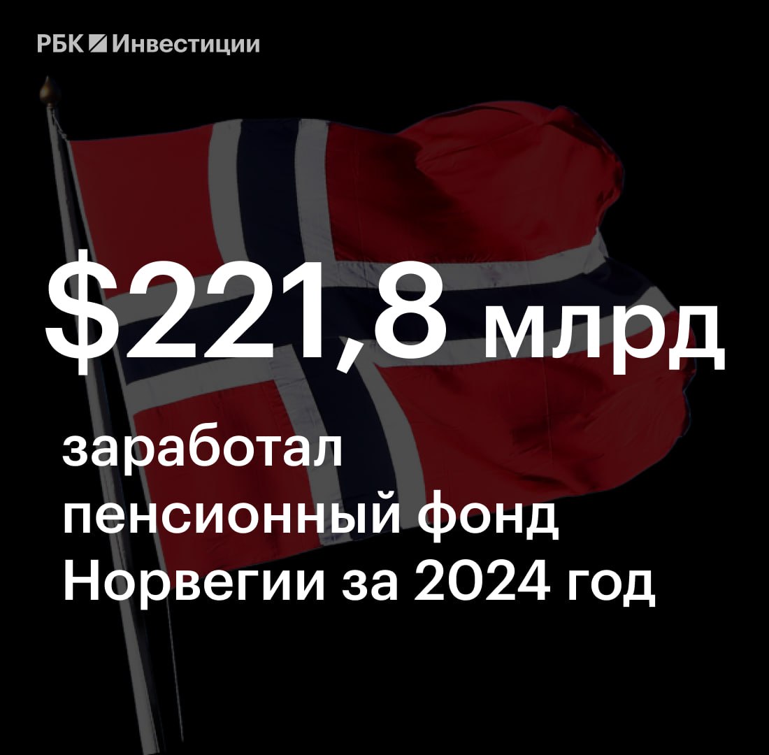 Пенсионный фонд Норвегии заработал почти $222 млрд прибыли в 2024 году — это новый рекорд  Государственный пенсионный фонд Норвегии  Government Pension Fund Global, GPFG  сообщил о прибыли в 2,511 трлн норвежских крон  $221,8 млрд по текущему курсу  в 2024 году. Общая доходность инвестиций крупнейшего в мире суверенного фонда составила 13%.  Результат за 2024 год побил предыдущий рекорд фонда — по итогам 2023 года GPFG заработал 2,22 трлн норвежских крон. При этом доходность инвестиций фонда в прошлом году составила 16,1%.  В 2024 году разные классы активов показали следующие результаты:  доходность инвестиций фонда в акционерный капитал составила 18%;  доходность инвестиций в ценные бумаги с фиксированным доходом — 1%;  инвестиции  в недвижимость принесли убыток в 1%;  потери от вложений в инфраструктуру возобновляемых источников энергии составили 10%.  Среди отдельных компаний наибольшую прибыль принесли акции NVIDIA  286 млрд крон , Apple  156 млрд крон , Amazon  108 млрд крон , Alphabet  99 млрд крон , Microsoft  95 млрд крон .  На конец 2024 года фонд управлял активами на сумму свыше $1,74 трлн. Фонд имеет небольшие доли примерно в 9 тыс. компаний по всему миру, включая акции Apple, Nestlé, Microsoft и Samsung. В среднем фонду принадлежит 1,5% всех акций, котирующихся на биржах мира.  Подробнее   Пенсионный фонд Норвегии заработал почти $222 млрд прибыли в 2024 году