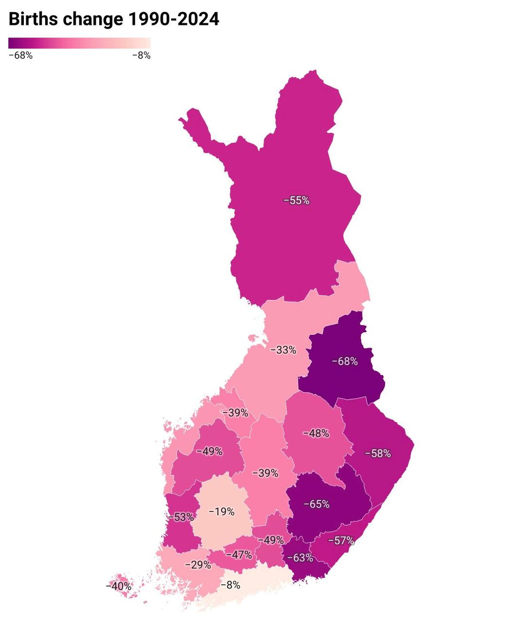 Изменение количества новорожденных в Финляндии по областям в 1990-2024  С 1990 по 2024 количество рождающихся в Финляндии детей снизилось на треть. В областях Кайнуу и Южное Саво спад и вовсе достиг 65-68% за 34 года. К столь удручающему результаты привела как низкая рождаемость, так и эмиграция молодежи. Отдельно обращает на себя тот факт, что самая худшая ситуация в приграничных с РФ регионах. Сложно сказать, что играет большую роль: страх войны или сравнительно меньший экономический успех.    В 2024 году на область Уусимаа, в которой и расположены столичные Хельсинки, предварительно придётся 37% всех рождений в стране — население продолжает стекаться в ряд ключевых агломераций.   #демография #рождаемость #СКР #TFR #Финляндия #в_разрезе_областей #в_разрезе_административных_единиц #депопуляция