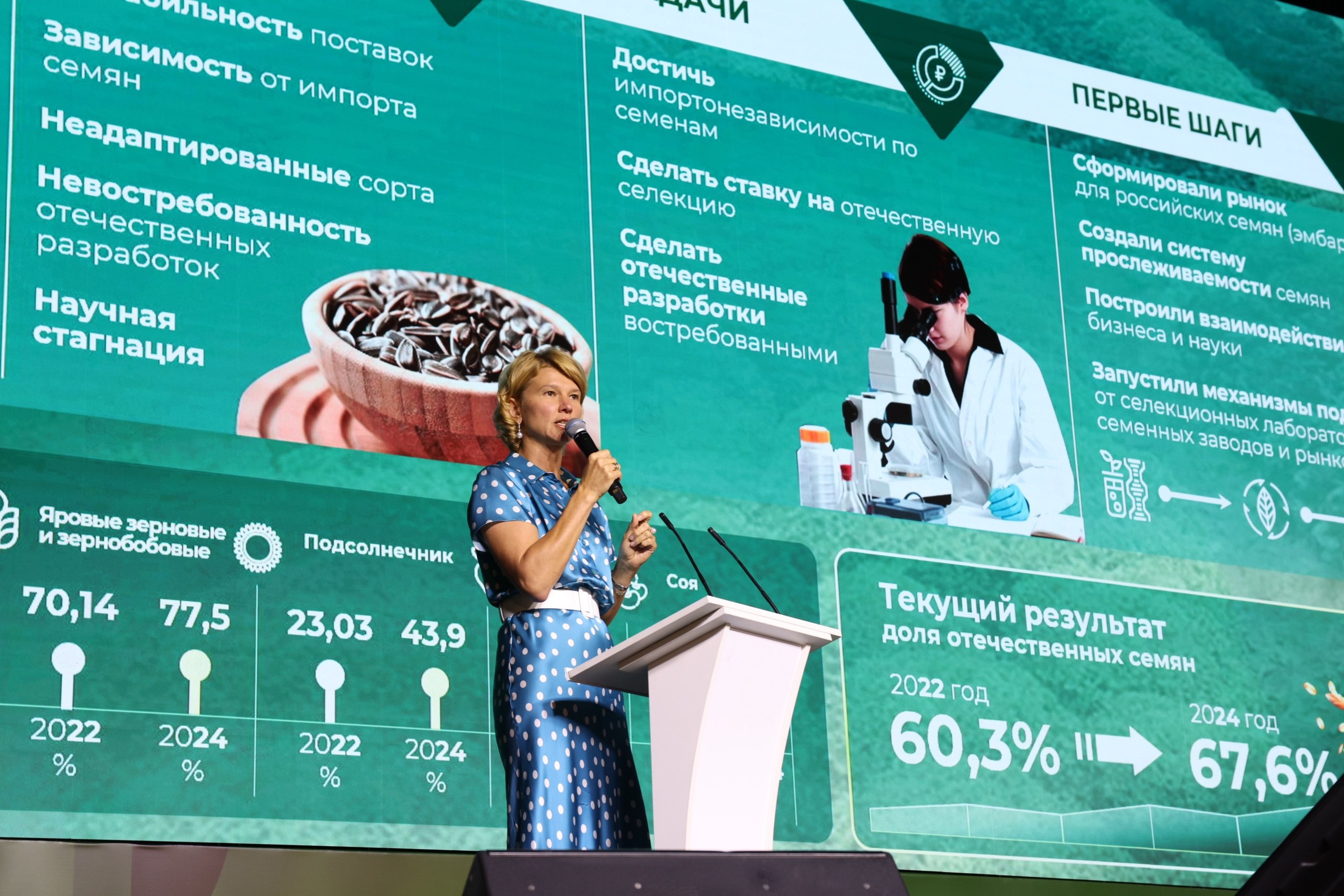 Минсельхоз России VK Оксана Лут обозначила приоритеты развития российской селекции на форуме Русское поле 2025 Среди ключевых задач повышение доли отечественных семян ускорение вывода новых сортов адаптация к климатическим изменениям подготовка специалистов и плотная кооперация с бизнесом С 2022 года доля отечественных семян выросла с 60 3 до 67 6 Особенно заметен прогресс по ключевым культурам яровые зерновые и зернобобовые 7 соя более чем 6 подсолнечник почти в 2 раза сахарная свекла в 4 5 раза Такие результаты достигнуты благодаря комплексу мер включая формирование стимулирующей рыночной среды и введение квотирования импорта семян Несмотря на первоначальные опасения меры по квотированию разработанные на основе анализа баланса спроса и предложения позволили поддержать отечественных селекционеров и стимулировать внутреннее производство без полного закрытия рынка Сезон 2024 2025 годов показал успешную адаптацию отрасли к новым условиям ожидаются