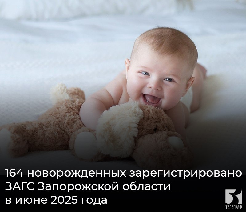 164 новорожденных зарегистрировано ЗАГС Запорожской области в июне 2025 года. Согласно данным, мальчиков зарегистрировано больше, чем девочек: ⏺мальчиков - 102 ⏺девочек - 62 Также зарегистрировано 7 двоен. Самые популярные имена в июне — Александр и София. Встречались редкие и необычные имена мальчиков: Апиг, Мансур, Мансур-Юсуф, Самир, Титал, Эмиль, Необычные имена девочек: Айсу, Аминат, Мия. Желаем новорожденным и их родителям здоровья и благополучия! ЗАПОРОЖСКИЙ ТЕЛЕГРАФ