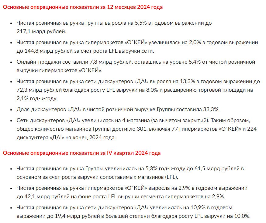 Отчёт: чистая розничная выручка Гк О кей увеличилась на 5,5%,  1  Выручка сети дискаунтеров "Да!" выросла на 13,3% в 2024 году.  #okey #окей #отчёт