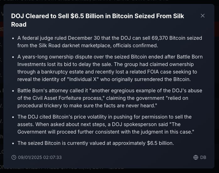 Правительству США дали добро на продажу 69 000 BTC  6,5 млрд  с Silk Road, подтвердил сегодня официальный представитель DB News.  ℹ  Министерство юстиции временно не может определить, когда эти биткоины будут проданы. До официальной инаугурации Трампа 20 января осталось всего 11 дней, и Трамп заявил, что не продаст ни одного из своих 1 BTC после вступления в должность. Учитывая эффективность правительства США, еще предстоит выяснить, сможет ли Министерство юстиции успешно продать биткоины.    YouTube   Чат  Торговый клуб   Канал о трейдинге   invcoin_support