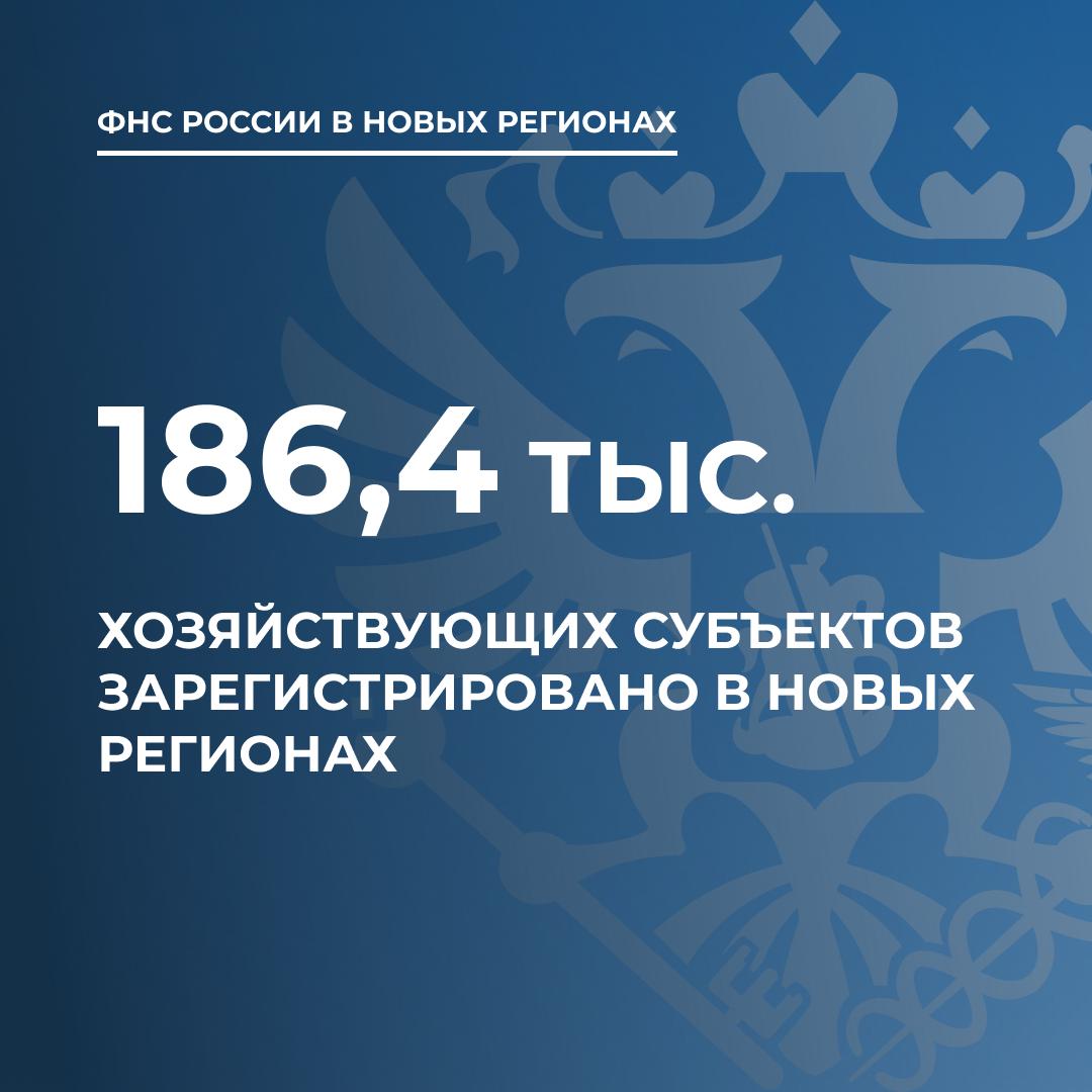 Почти 187 тысяч хозяйствующих субъектов зарегистрировано в новых регионах  Об этом сообщили в пресс-службе ФНС России. В новых регионах осуществляют деятельность более 186,4 тысяч хозяйствующих субъектов.  Из них: — 41 тысяча — юридические лица — 104,4 тысячи — индивидуальные предприниматели — 41 тысяча — самозанятые.  Там уточнили, что за 11 месяцев 2024 года количество налогоплательщиков выросло на 45 тыс. или 32% в сравнении с ноябрем прошлого года.