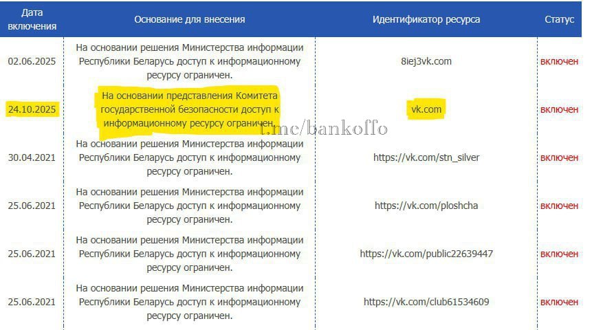 Доступ ВКонтакте заблокировали в Беларуси по решению КГБ bankoffo