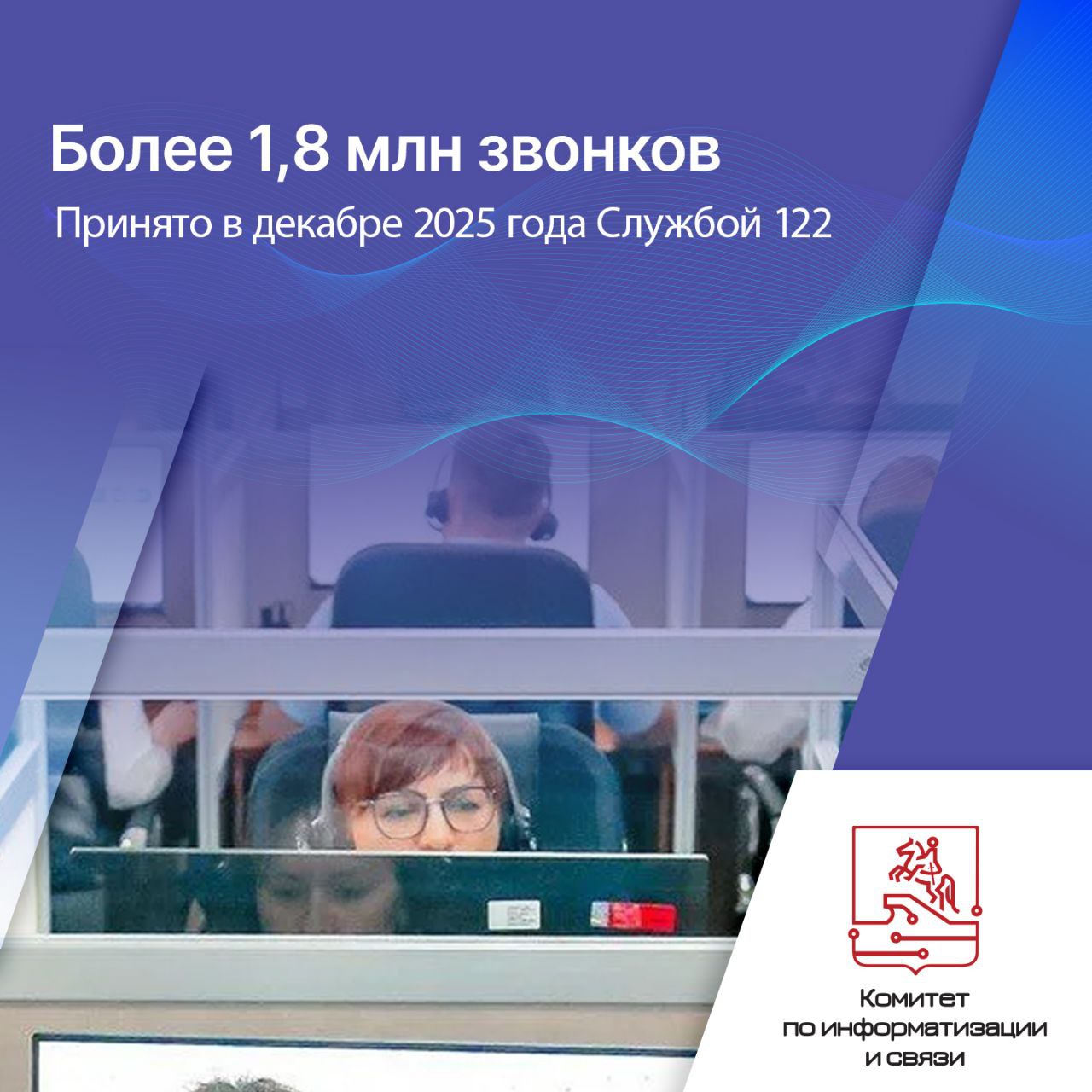 В декабре в Службу 122 Санкт Петербурга поступило более 1 8 млн обращений на 21 больше чем в ноябре В среднем операторы и робот помощник обрабатывали около 60 тысяч звонков в день Цифры месяца 85 обращений успешно обработаны с помощью интеллектуального помощника Виктория Робот совершил более 1 1 млн исходящих звонков напоминал о визитах к врачу и записывал на диспансеризацию 710 тысяч звонков поступило от горожан 50 запись к врачам специалистам 45 вызов врача на дом в 2 раза больше чем в ноябре В декабре петербуржцы наиболее часто интересовались режимом работы поликлиник в новогодние праздничные дни и возможностью закрыть больничный лист дистанционно Подробнее Чтобы оставаться в курсе важных новостей подписывайтесь на официальный канал Комитета по информатизации и связи в MAX   max ru kis spb