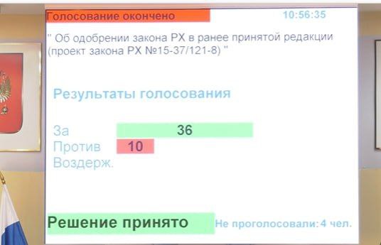 Верховный Совет Хакасии преодолел вето главы Хакасии Валентина Коновалова на закон о межбюджетных отношениях. Ранее Коновалов вопреки закону посчитал, что изменение финансовой помощи муниципалитетам должно проходить решением главы региона, а не поправками в бюджет.