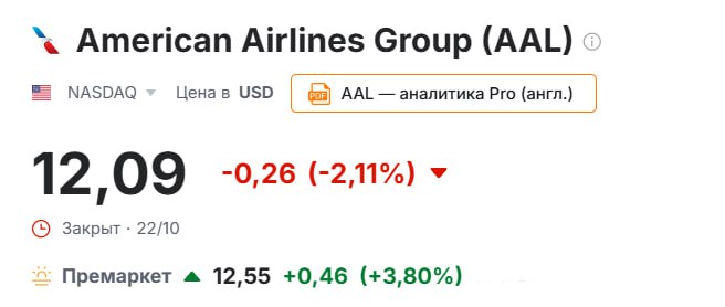 American Airlines Group Inc сообщила о меньших чем ожидалось убытках в третьем квартале и авиаперевозчик присоединился к конкурентам прогнозируя сильное завершение года поскольку корпоративные и премиальные туристические поездки остаются драйверами роста отрасли AAL Скорректированный убыток составил 17 центов на акцию за три месяца закончившихся в сентябре сообщила в четверг авиакомпания из Форт Уэрта штат Техас Это лучше среднего дефицита в 27 центов прогнозируемого аналитиками опрошенными Bloomberg Авиакомпания теперь получает прибыль по итогам года несмотря на ранее прогнозировавшийся убыток что способствовало прогнозу на четвертый квартал который также превзошел ожидания Акции выросли на 3 6 на премаркете в Нью Йорке jkinvest news jkinvest