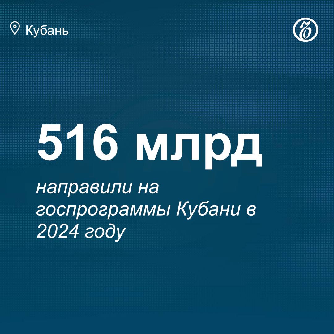 В 2024 году на реализацию 28 государственных программ в Краснодарском крае направили свыше 516 млрд руб, об этом рассказал глава Кубани Вениамин Кондратьев.   По словам господина Кондратьева, доля программных расходов в бюджете края остается высокой — на их основе финансируются образование, здравоохранение, социальная поддержка, ЖКХ и дорожное хозяйство.   К направлениям госпрограмм также относят: область агропромышленного комплекса, санаторно-курортной отрасли, культуры и спорта.  Подписывайтесь на «Ъ-Кубань-Черноморье»