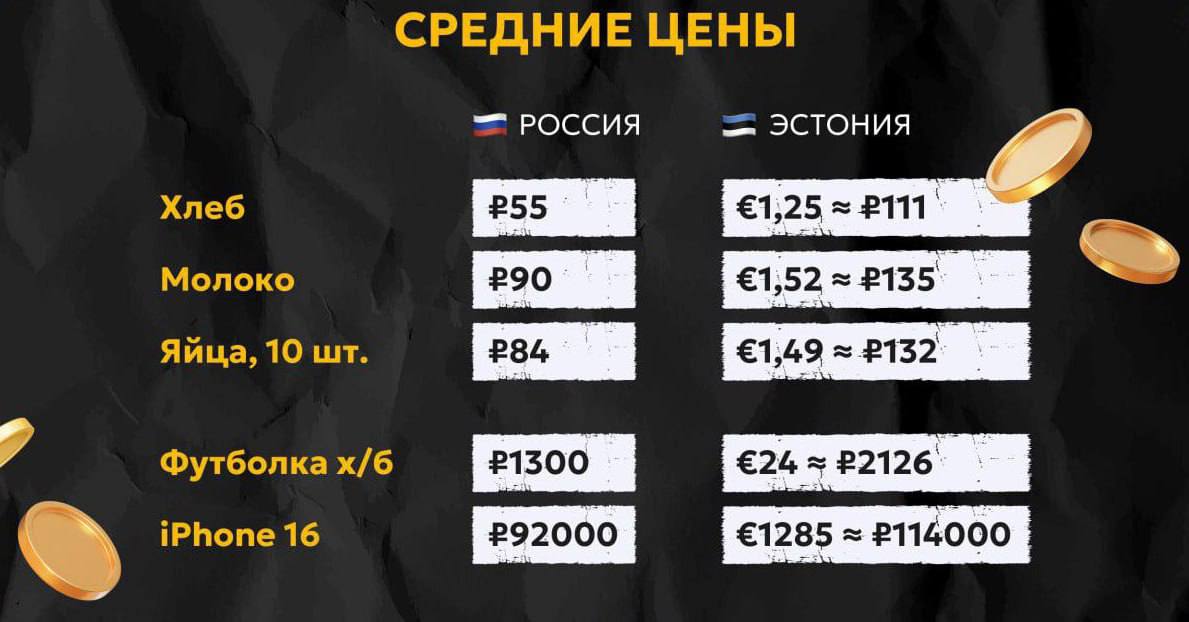 Эстонские покупатели массово едут в Россию из-за низких цен на продукты, вещи и технику. В эстонских магазинах раскупают русский товар из-за его высокого качества. В соцсетях активно обсуждают, как лучше перевести покупки через границу. Бизнес-жилка