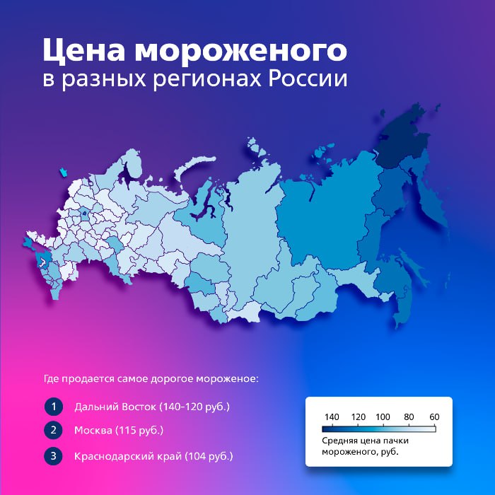 Аналитики назвали регионы с самым высоким спросом на мороженое ВТБ назвал регионы, в которых живут самые большие любители мороженого, проанализировав продажи холодного лакомства в течение 2024 года и предыдущих лет. Ими стали Тюменская, Курская, Смоленская, Белгородская и Нижегородская области. В этих регионах одни из самых низких цен на мороженое – 60-70 рублей, что может обуславливать его повышенную популярность среди местных жителей, следует из данных ИИ-сервиса ВТБ «Геоплатформа». При этом средняя стоимость мороженого по стране составляет 90 рублей и на жителей приходится по 4,5–5 пачек мороженого. В топ-продаж вошли Москва и Московская область, а также Санкт-Петербург и Ленинградская область, но при этом в пересчете на количество купленного мороженого на жителя данные не отличаются в среднем по стране.