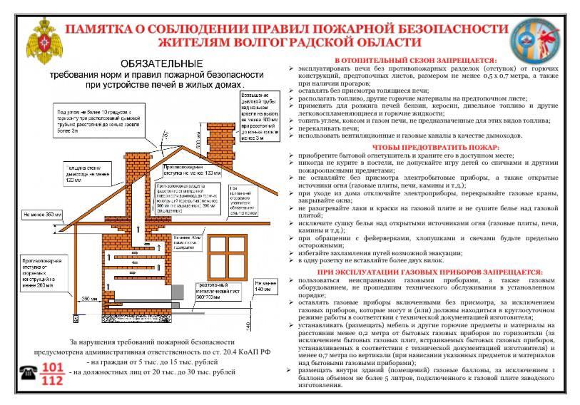 Главное управление МЧС по Волгоградской области напоминает: соблюдайте правила пожарной безопасности!