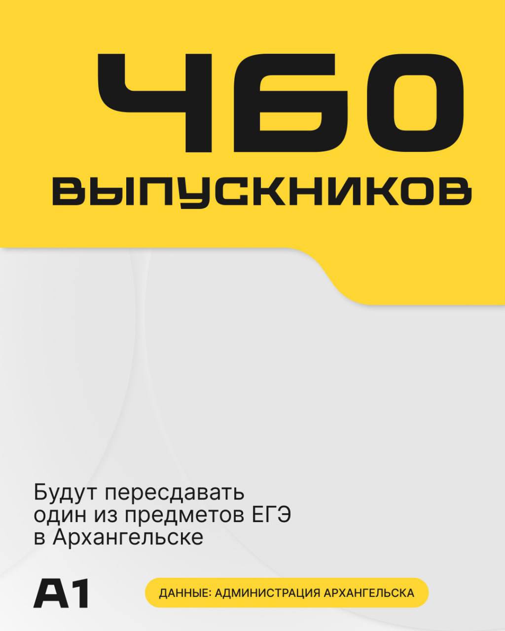 Больше всего выпускников планируют пересдавать обществознание и информатику — 180 человек. Также популярны русский язык  68 , профильная математика  77 , биология  39 , химия  26  и английский язык  30 .  Меньший спрос на пересдачу истории  12 , физики  10 , базовой математики  6 , географии и литературы  по 5 , французского языка  1 .​​​​​​​​​​​​​​​​  Свои результаты выпускники получат не позднее 15 июля.     Архангельск №1   Прислать новость